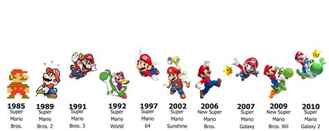 The history of Super Mario Bros.